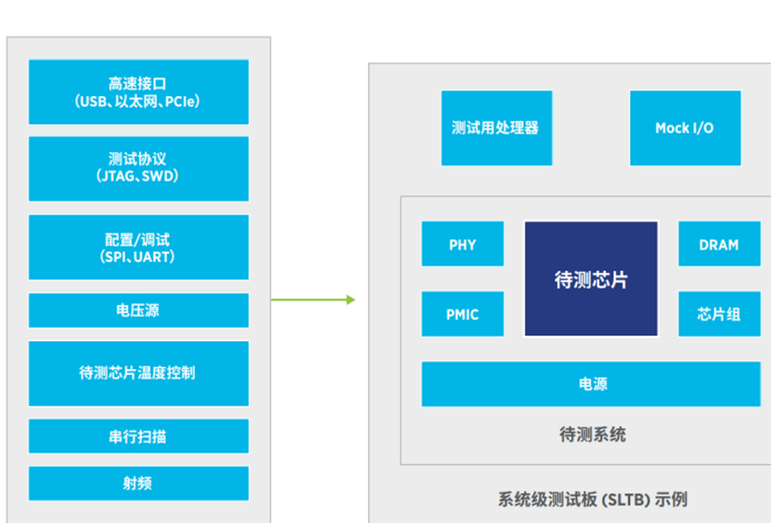 芯片测试：系统级测试（SLT）详解